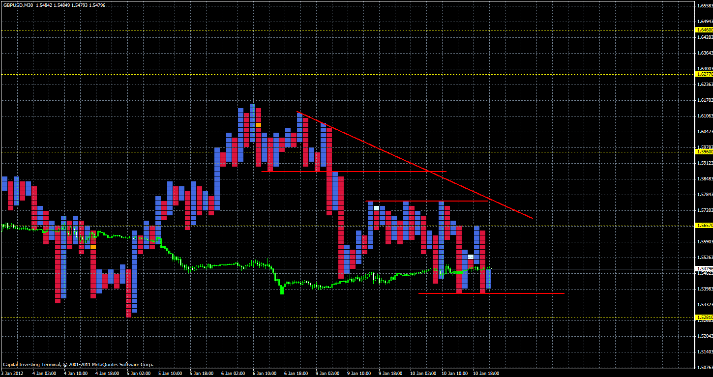 График валютной пары GBP/USD на 11.01.2012
